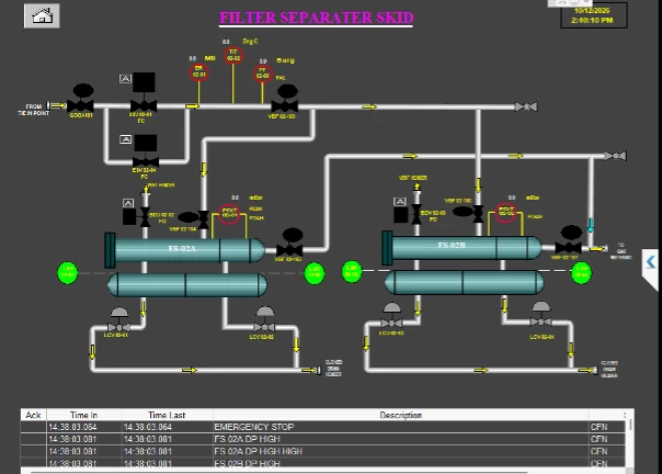 Filter separator skid FS-02A and FS-02B with differential pressure and level control