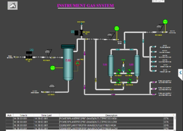 Instrument gas system with dryers and supply headers to skids, heaters and PRFs