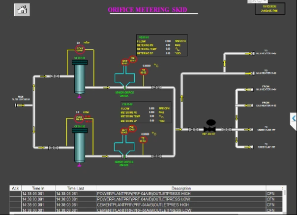 Orifice metering skid with two meter runs showing flow, pressure, temperature and differential pressure