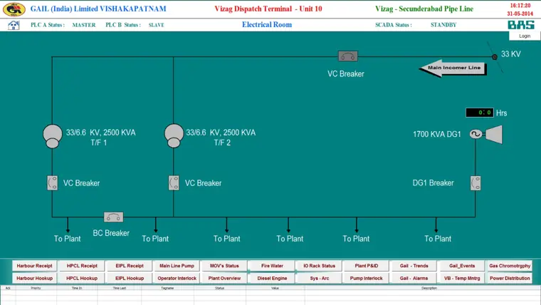Electrical room single line diagram screen, GAIL Vizag