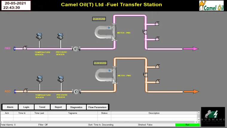 Camel Oil fuel transfer station SCADA