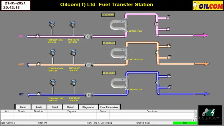 Fuel transfer station SCADA, Oilcom Tanzania