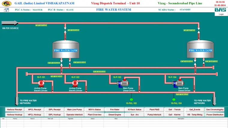 Fire water system SCADA, GAIL Vizag