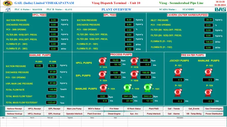 Plant overview screen, GAIL Vizag dispatch terminal