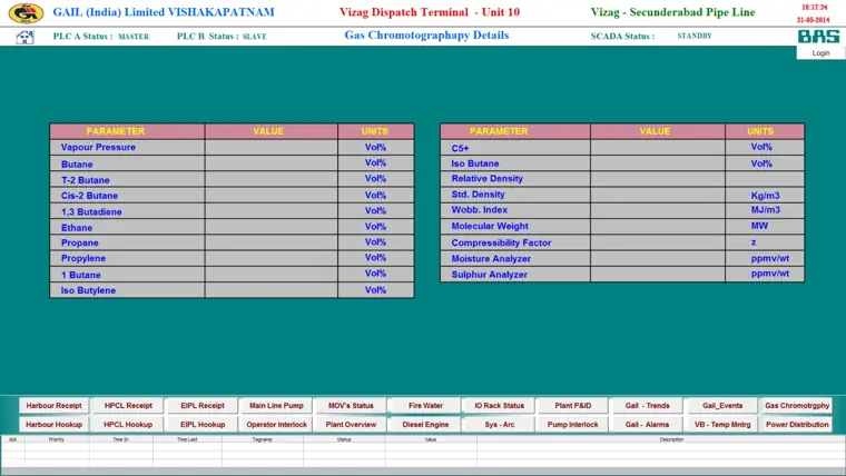 Gas chromatography results screen