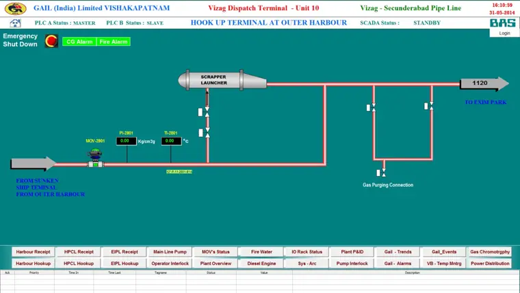 Hook up terminal at outer harbour screen, GAIL Vizag