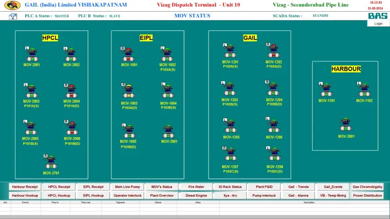 MOV status screen grouped by HPCL, EIPL, GAIL and harbour, GAIL Vizag