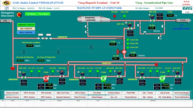 Mainline pumps screen