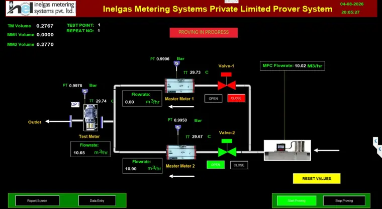Meter prover HMI, Inelgas