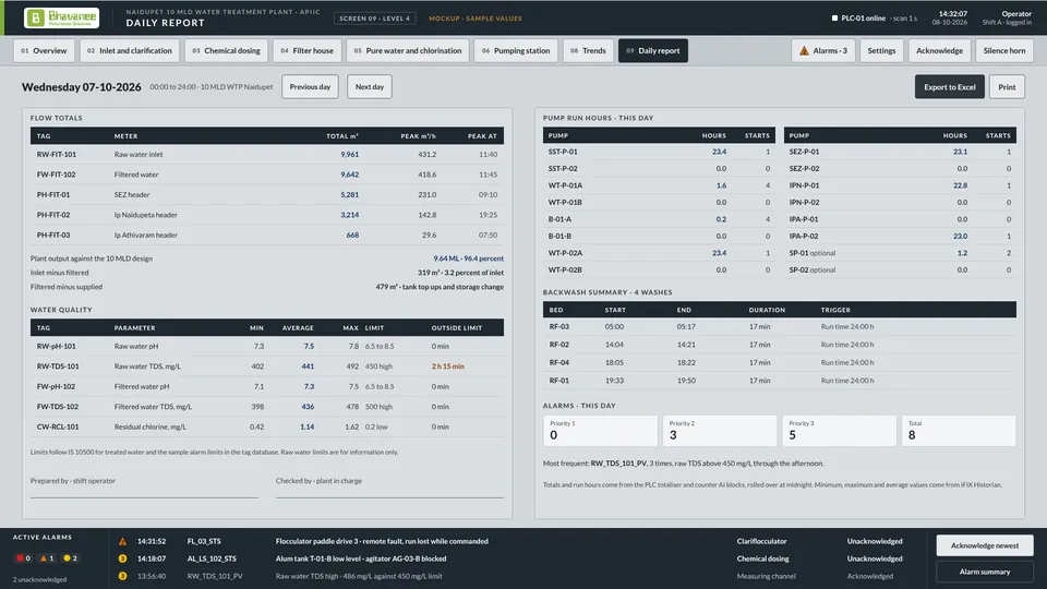 Daily report screen design
