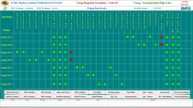 Pump interlock matrix screen, GAIL Vizag