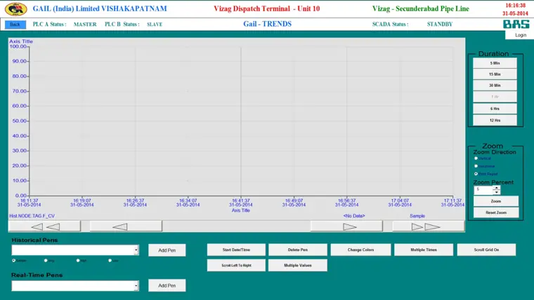 Trend screen with historical and real-time pens, GAIL Vizag